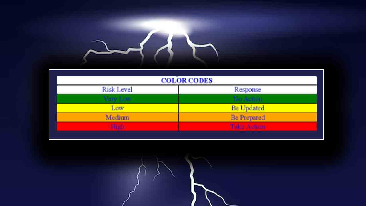 వాతావరణ శాఖ ఎల్లో, ఆరెంజ్, రెడ్ అలర్ట్‌లను ఎప్పుడు జారీ చేస్తుందంటే..